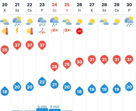 időkép komló 30 napos|Komló, Baranya, Magyarország Napi időjárás 